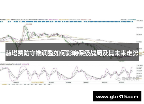 赫塔费防守端调整如何影响保级战局及其未来走势