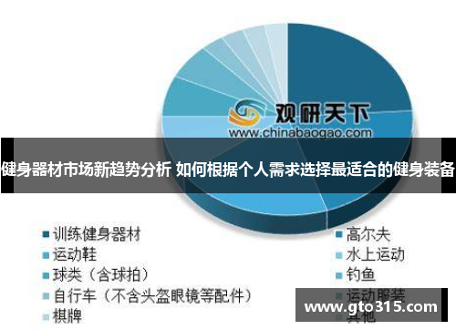 健身器材市场新趋势分析 如何根据个人需求选择最适合的健身装备
