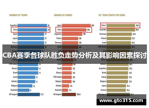 CBA赛季各球队胜负走势分析及其影响因素探讨